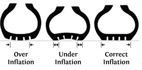 Tyre inflation